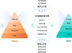 ARB突发安全漏洞，丢失金额高达15.0万美元
