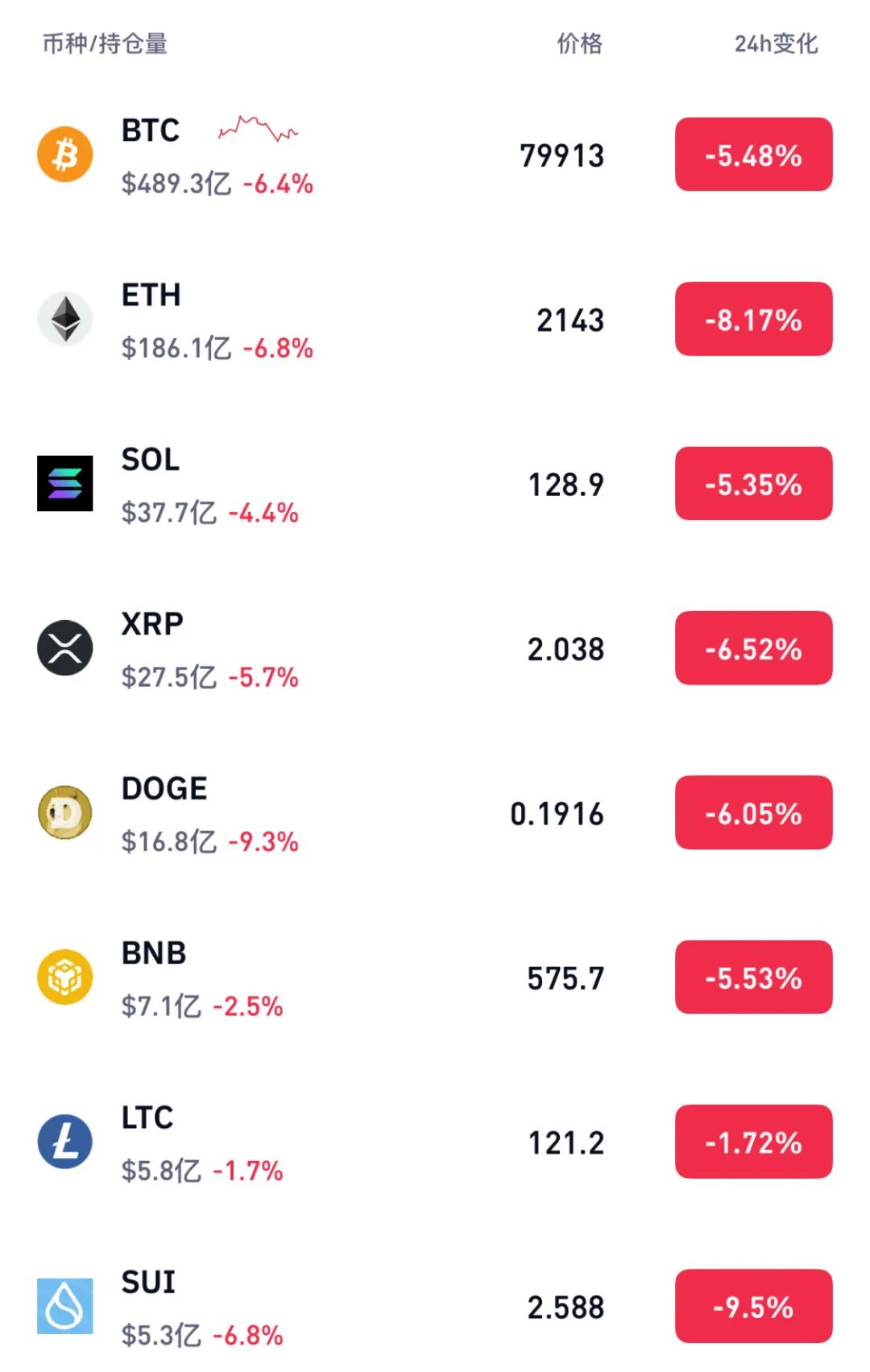 包含币安币刷新年度新高，走高幅高达32.94%，还是否还能入手？，引发热议的词条
