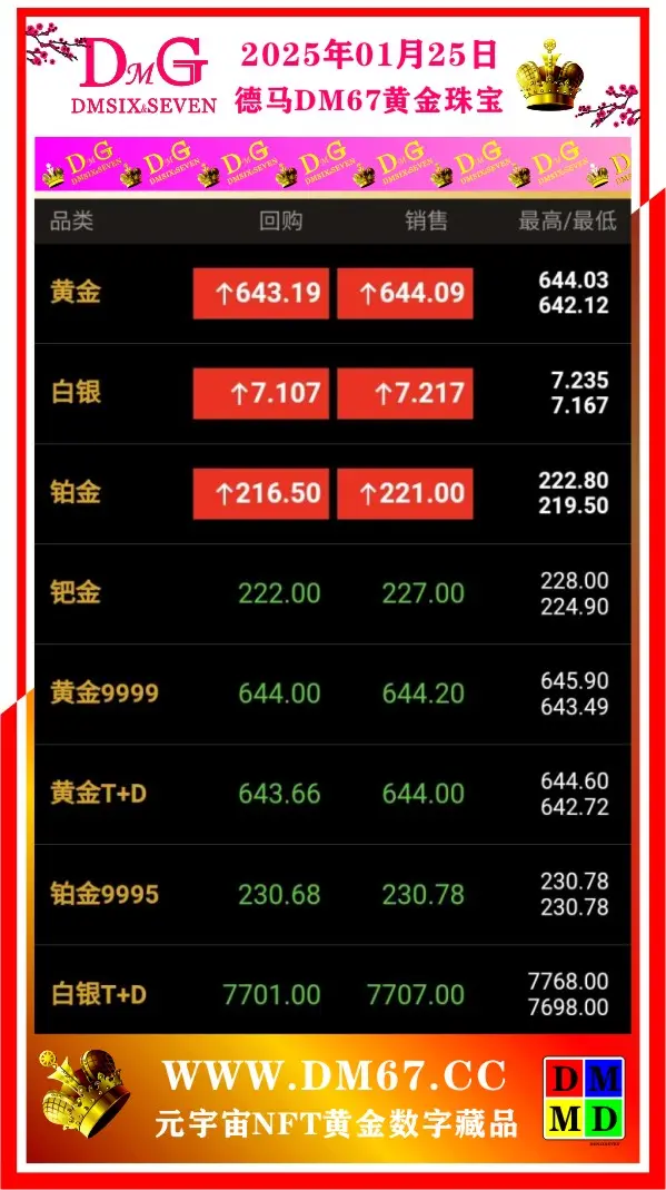 TON攀升势惊人，一夜飙升28.22%，加密市场沸腾-爱游戏官方入口
